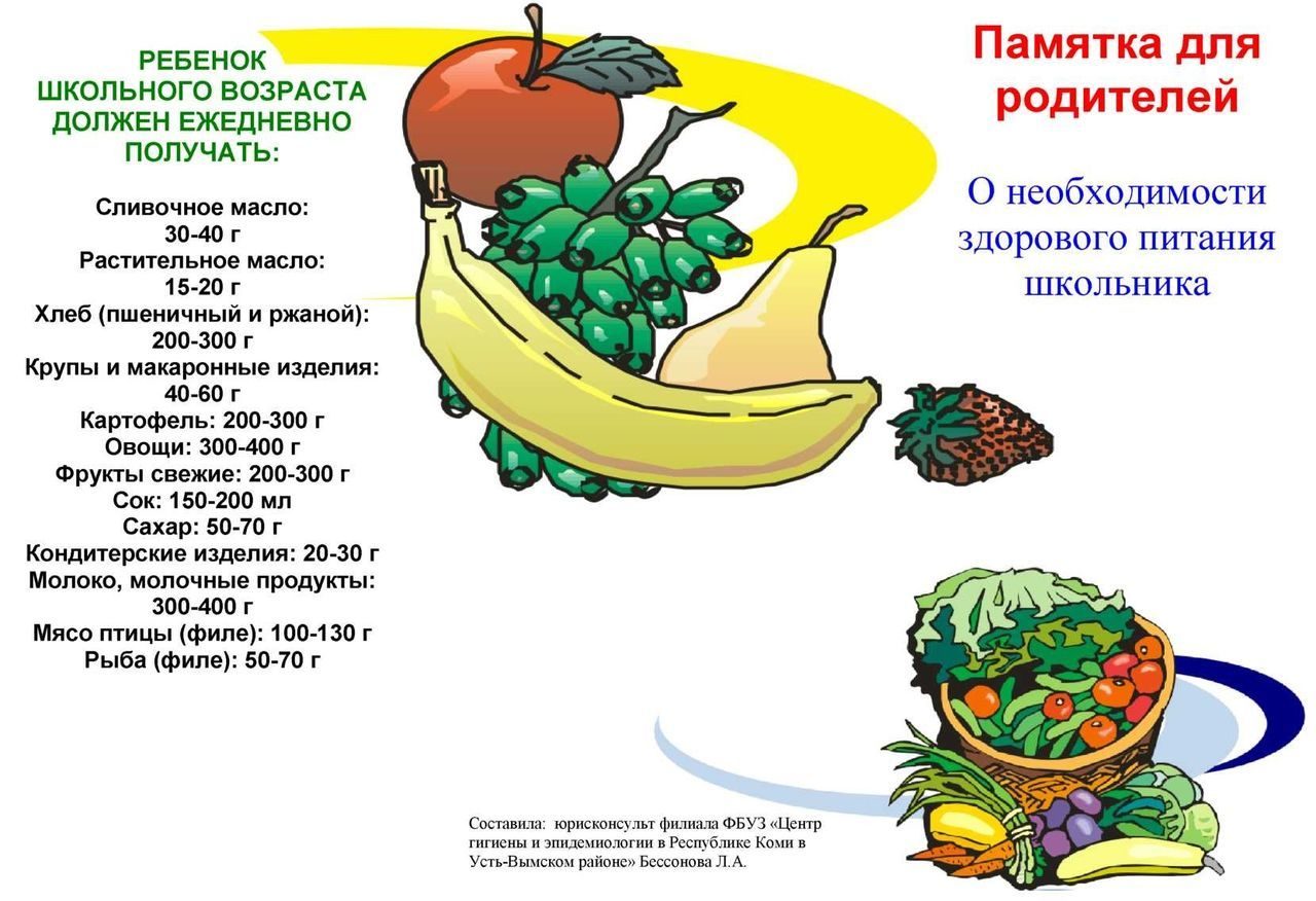 Памятка для родителей по питанию школьников